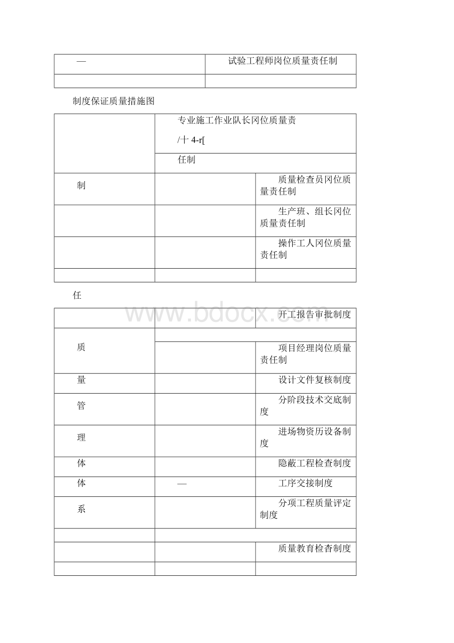 施工单位质量保证体系.docx_第3页