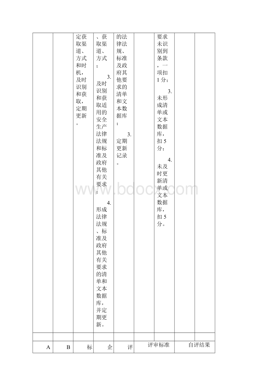 最新危险化学品从业单位安全生产标准化评审标准Word下载.docx_第2页