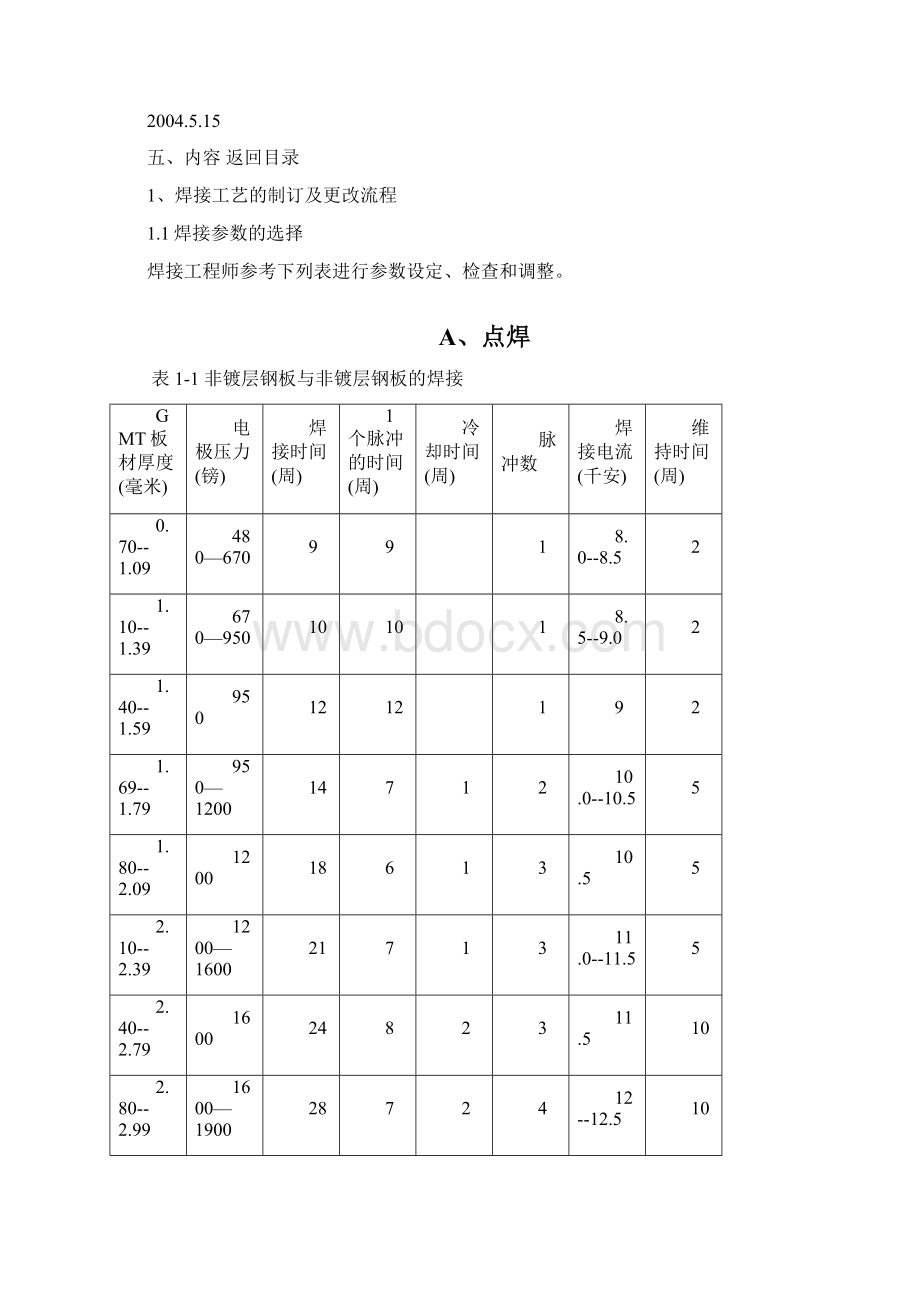 车身生产部焊接手册上汽通用东岳工厂Word文档格式.docx_第3页