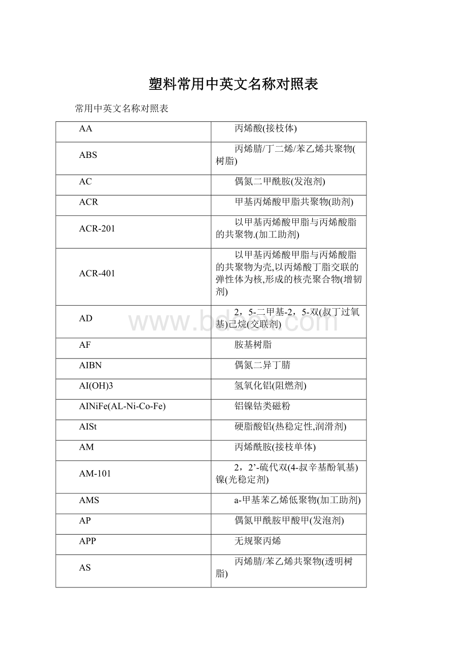 塑料常用中英文名称对照表.docx