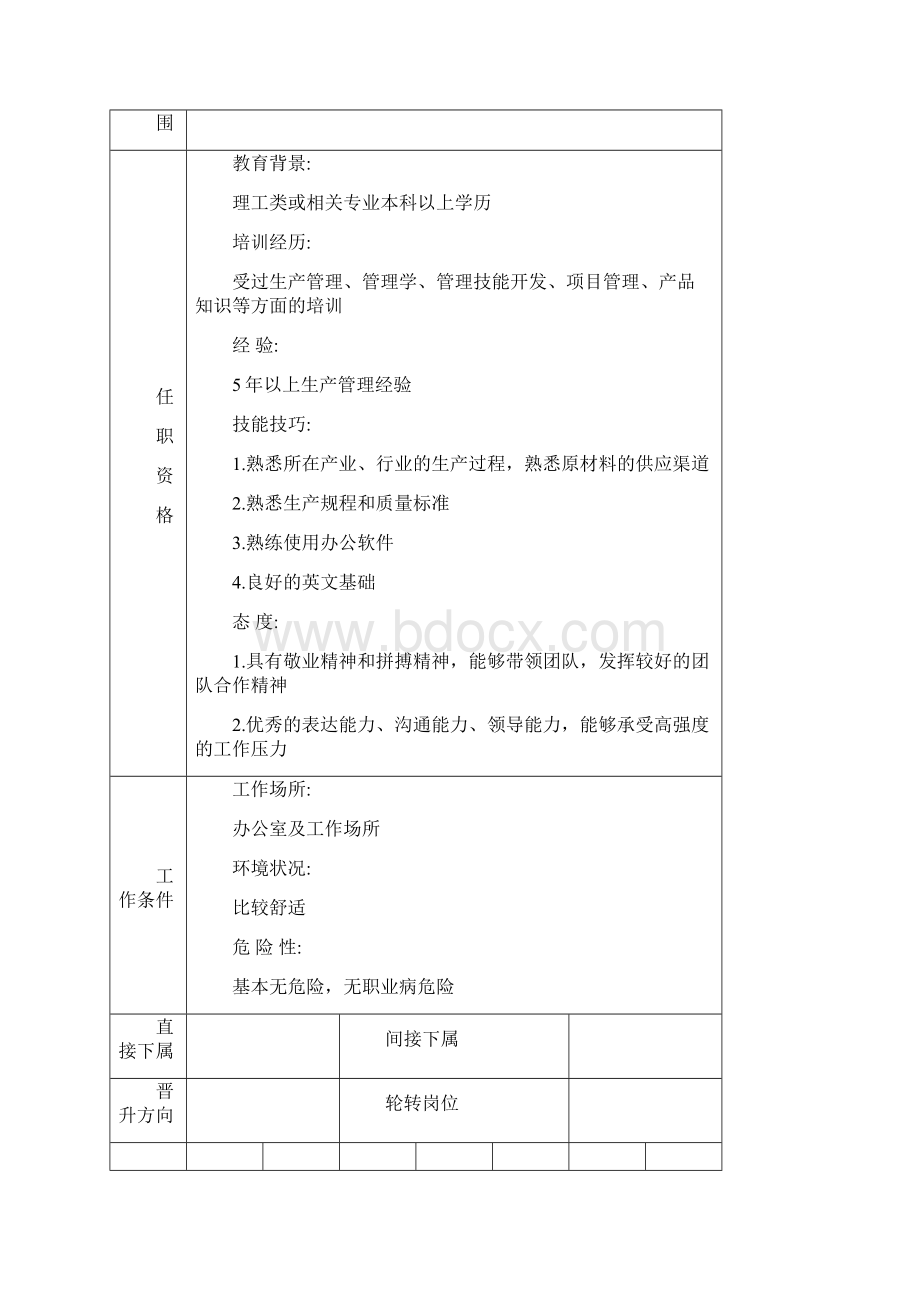 家具厂各个生产管理岗位职责共24页文档.docx_第3页