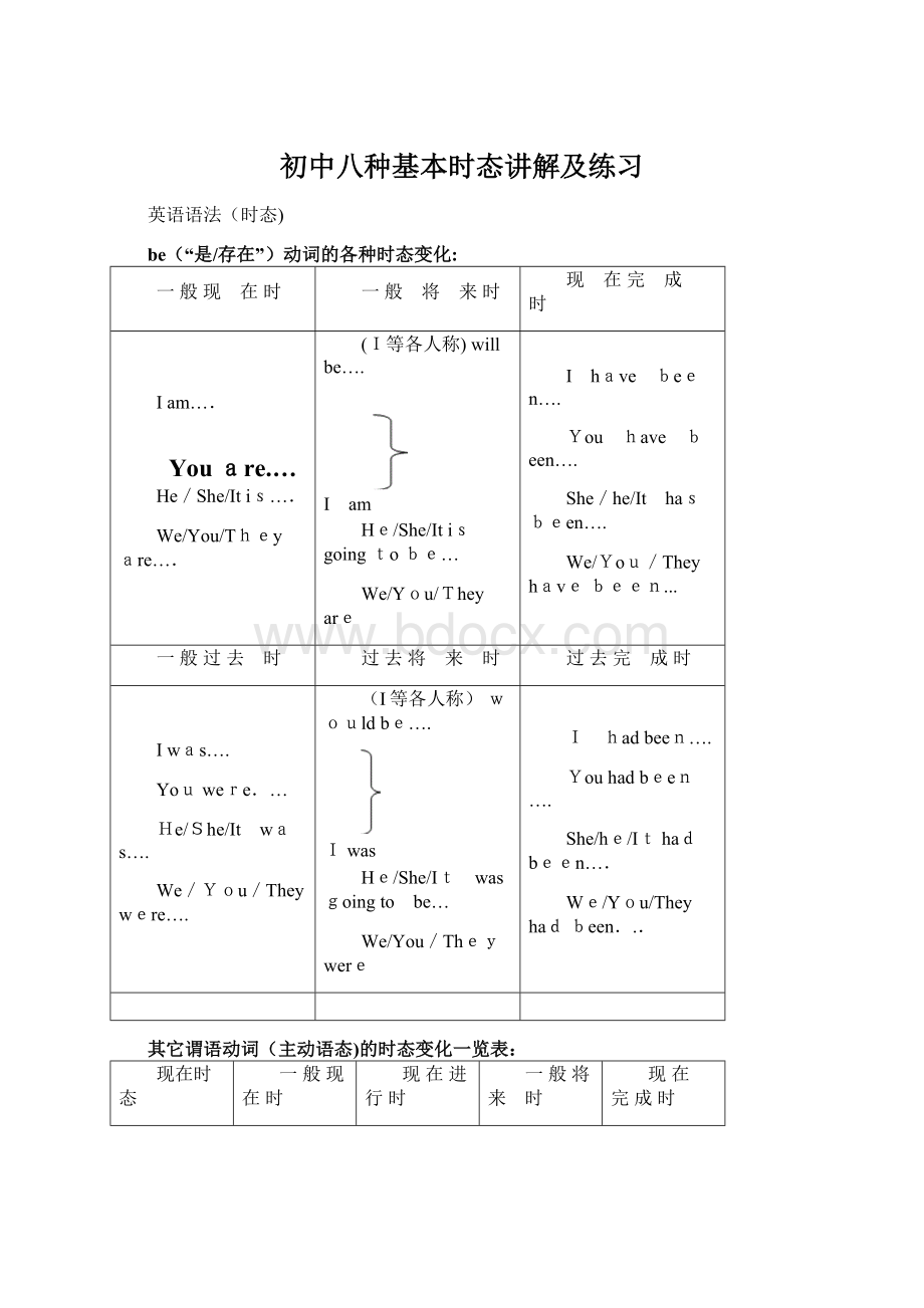 初中八种基本时态讲解及练习.docx_第1页