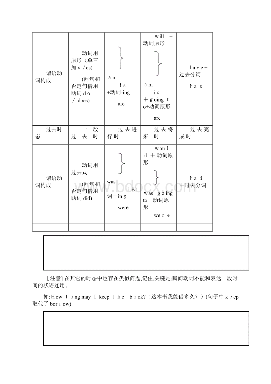 初中八种基本时态讲解及练习.docx_第2页