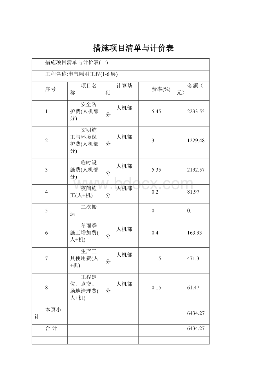 措施项目清单与计价表.docx_第1页