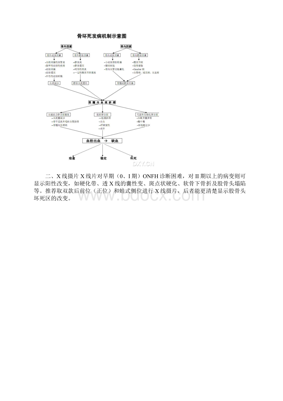 股骨头坏死Word下载.docx_第3页