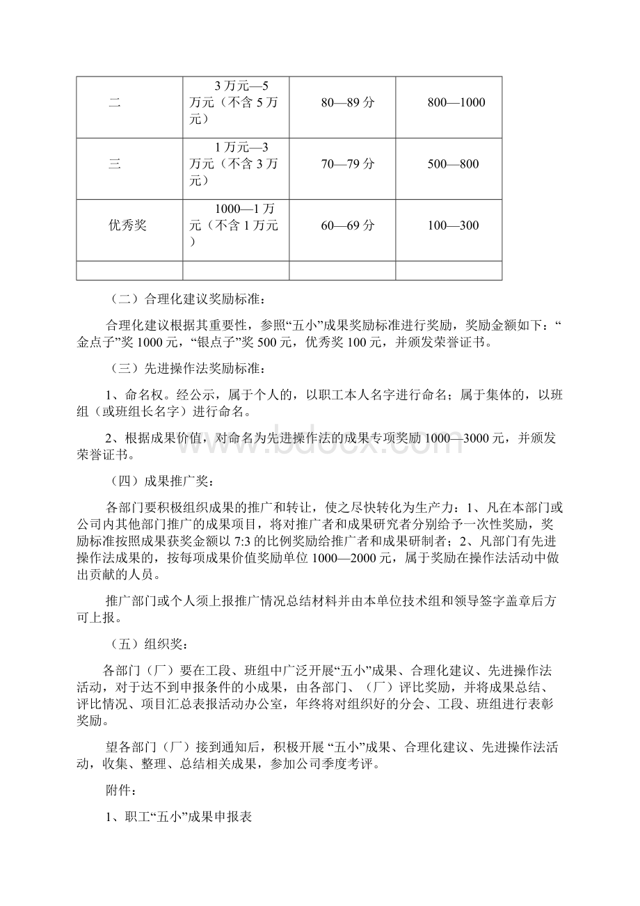 五小成果合理化建议先进操作法填写表教学提纲Word文档下载推荐.docx_第3页