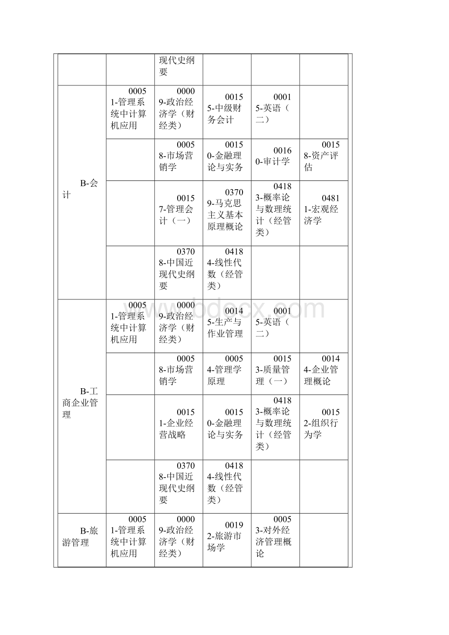 专本衔接自学考试各专业必考科目及自学考试科目安排表范文.docx_第3页