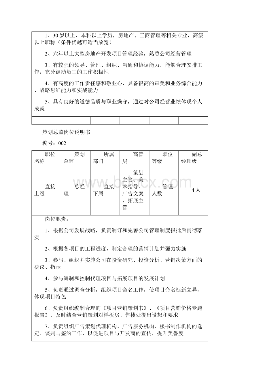 房地产营销部岗位职责文档格式.docx_第2页