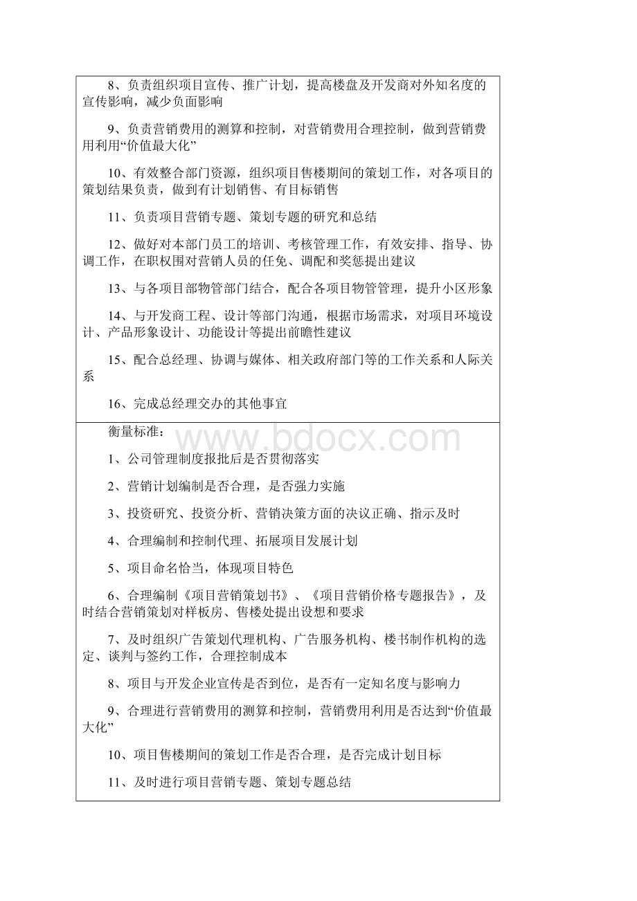 房地产营销部岗位职责文档格式.docx_第3页