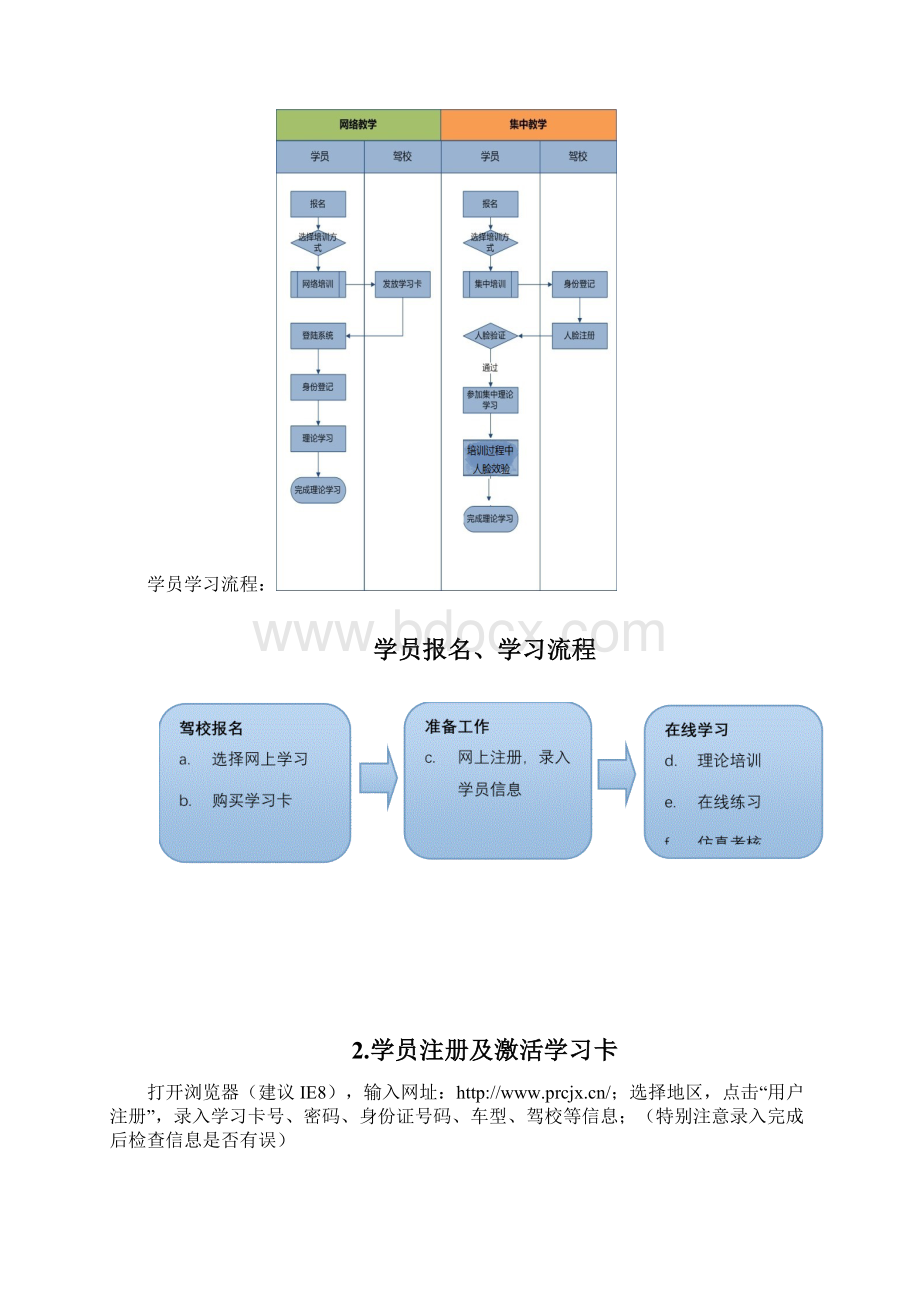 石家庄市驾驶培训远程网络教学系统操作手册学员版Word文档下载推荐.docx_第2页