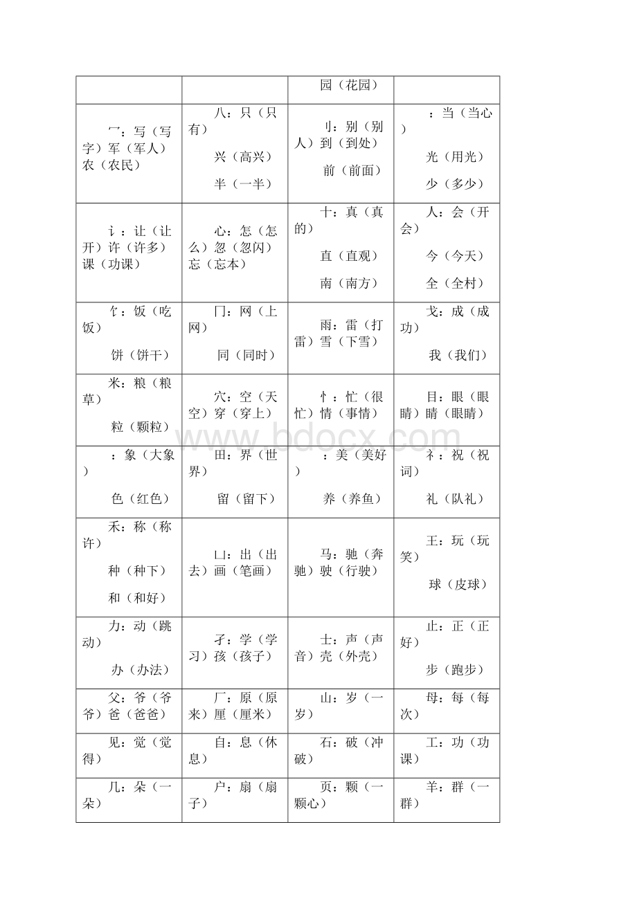 全面写出带有下列偏旁的字.docx_第2页