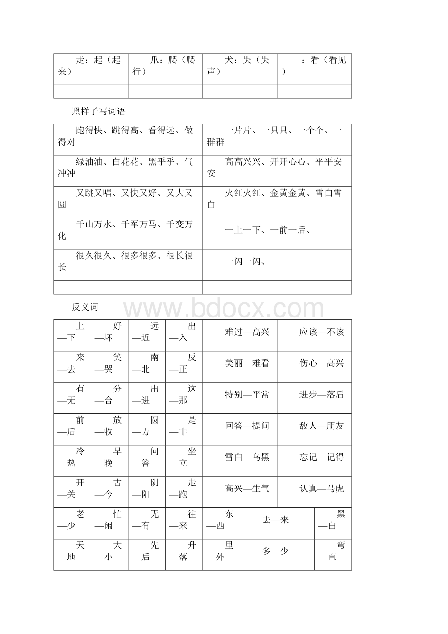 全面写出带有下列偏旁的字.docx_第3页