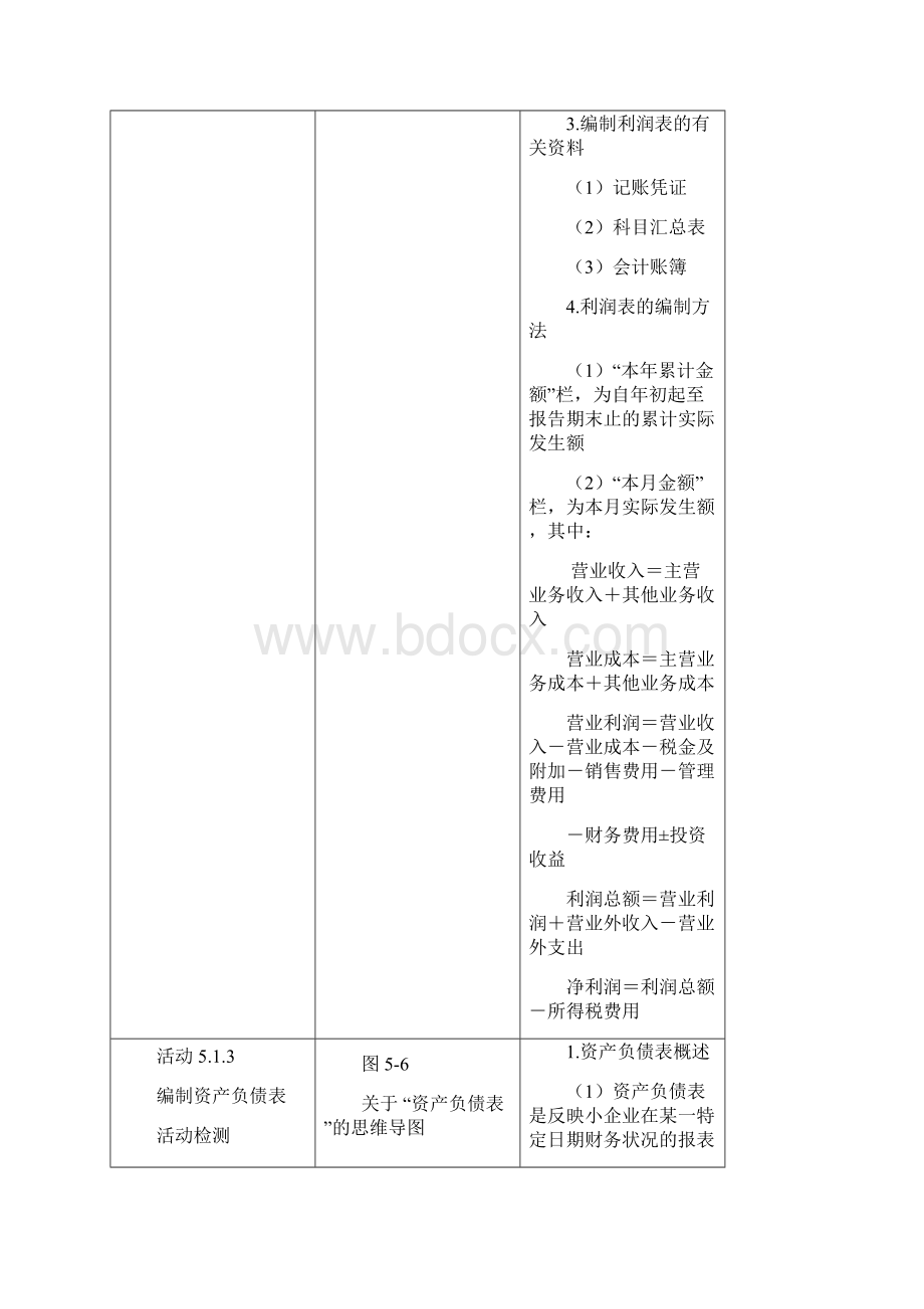 单元5 活动检测与活动拓展高校.docx_第3页