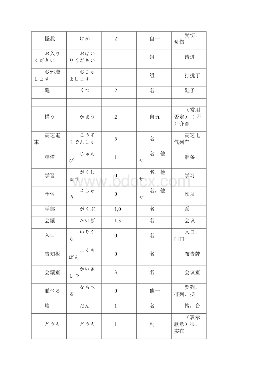 修订本新编日语第二册单词.docx_第2页