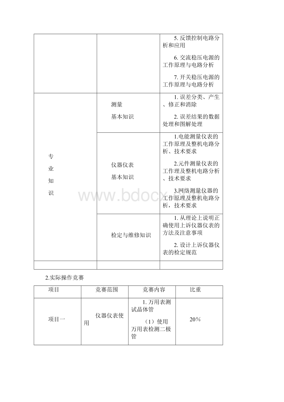 深圳技能大赛电子仪器.docx_第3页