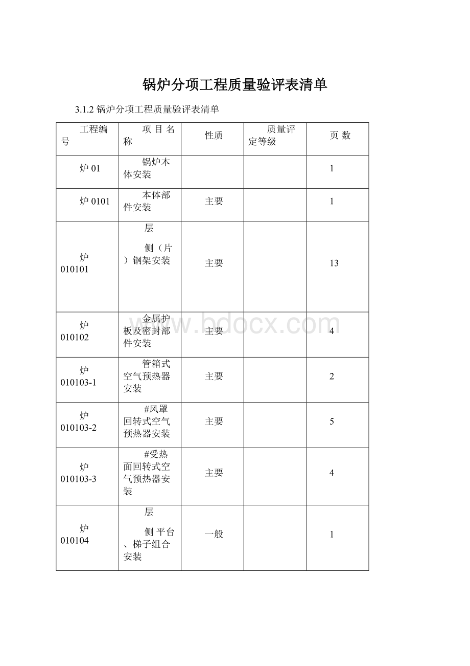 锅炉分项工程质量验评表清单.docx