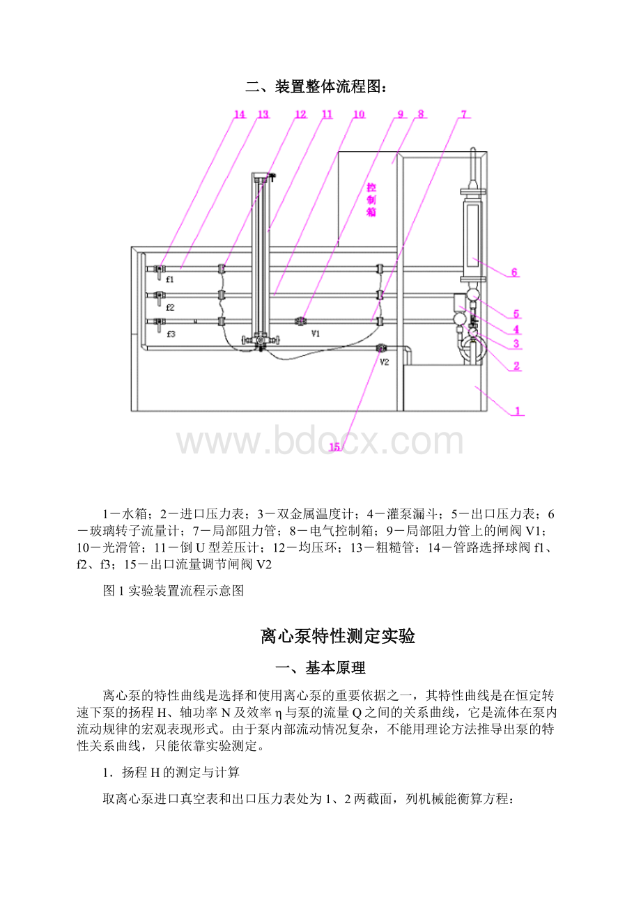 流体力学综合实验指导.docx_第2页