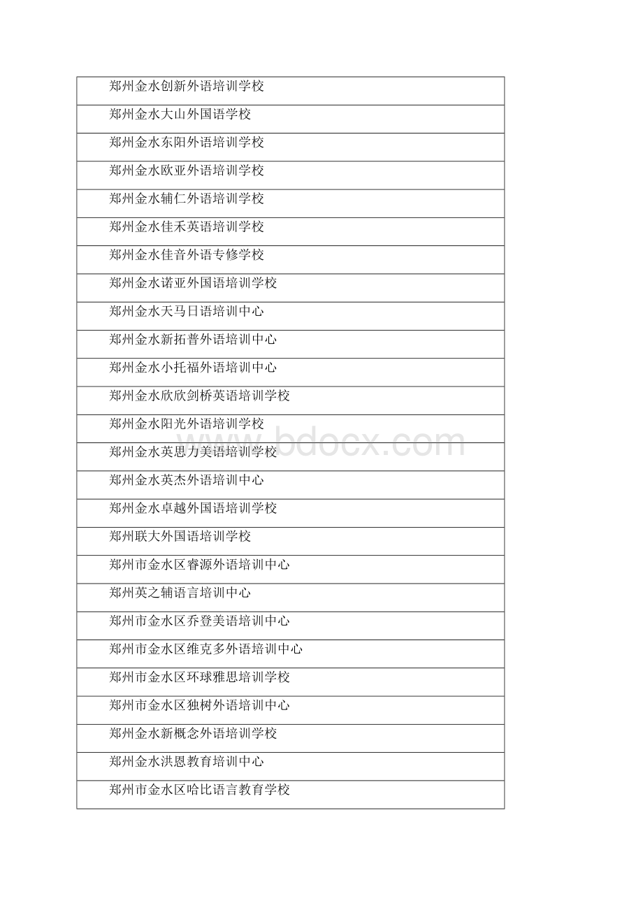 郑州市金水区教育体育局文件.docx_第3页