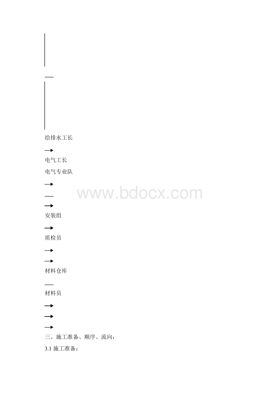 XX住宅小区安装施工组织设计.docx_第2页