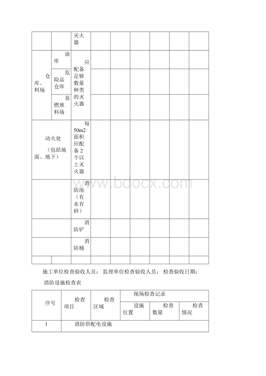 消防设施检查验收表.docx_第2页