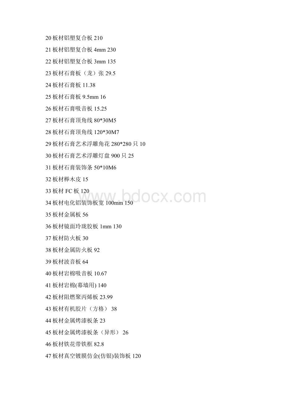 定价策略装饰材料价格大全最全版.docx_第2页