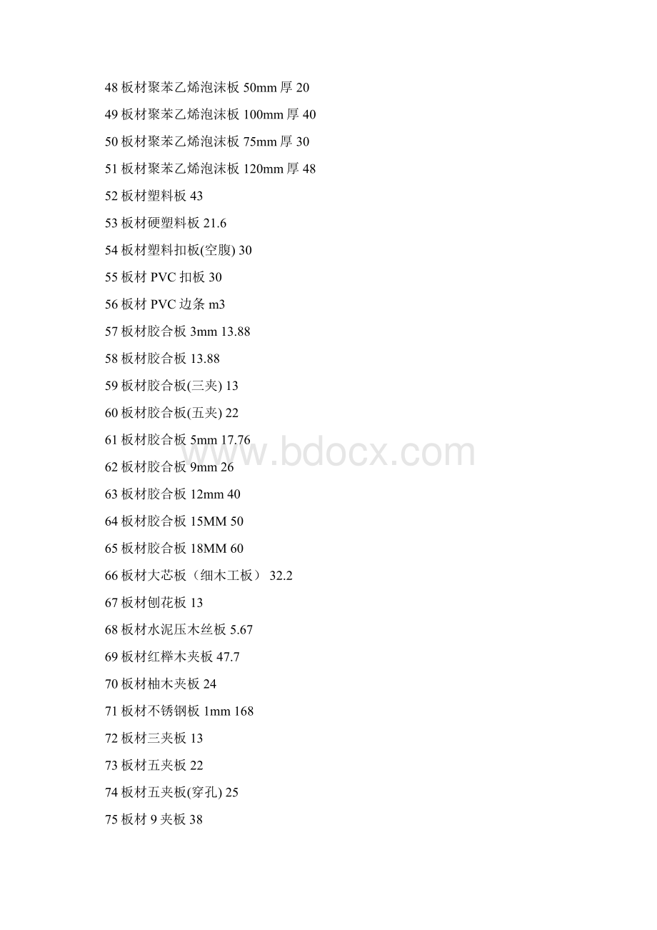 定价策略装饰材料价格大全最全版.docx_第3页