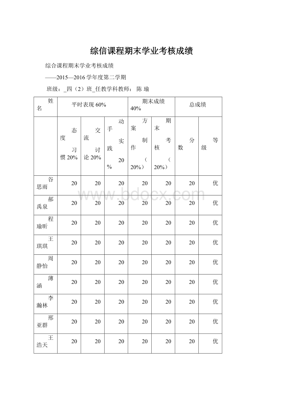 综信课程期末学业考核成绩Word格式文档下载.docx