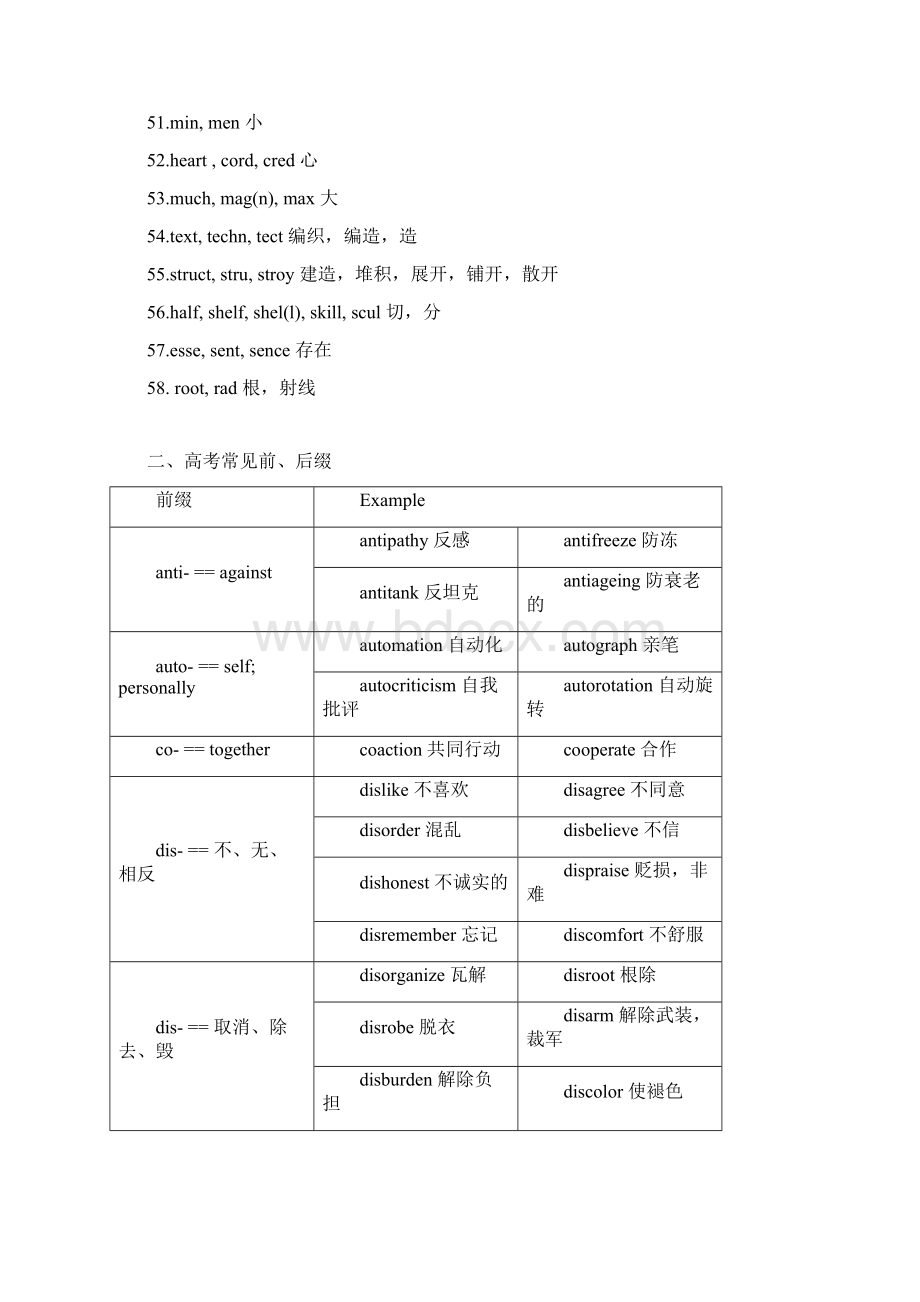 高中英语必备词根词缀总结复习进程.docx_第3页