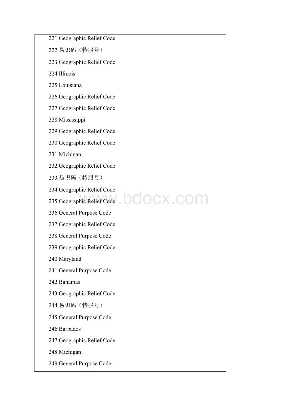 美国城市区号一览表Word格式文档下载.docx_第2页