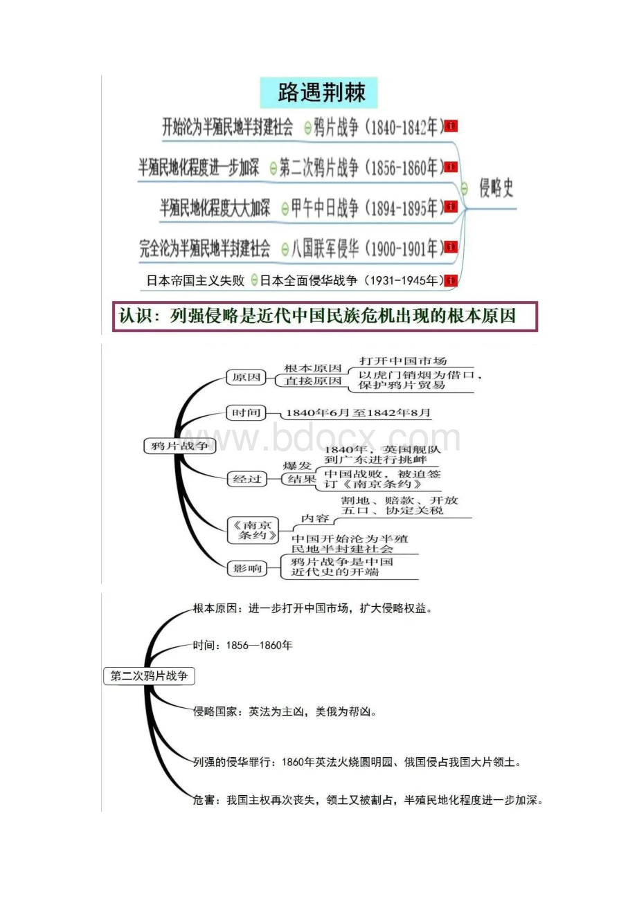 部编版初中历史中国近现代史专题复习.docx_第2页