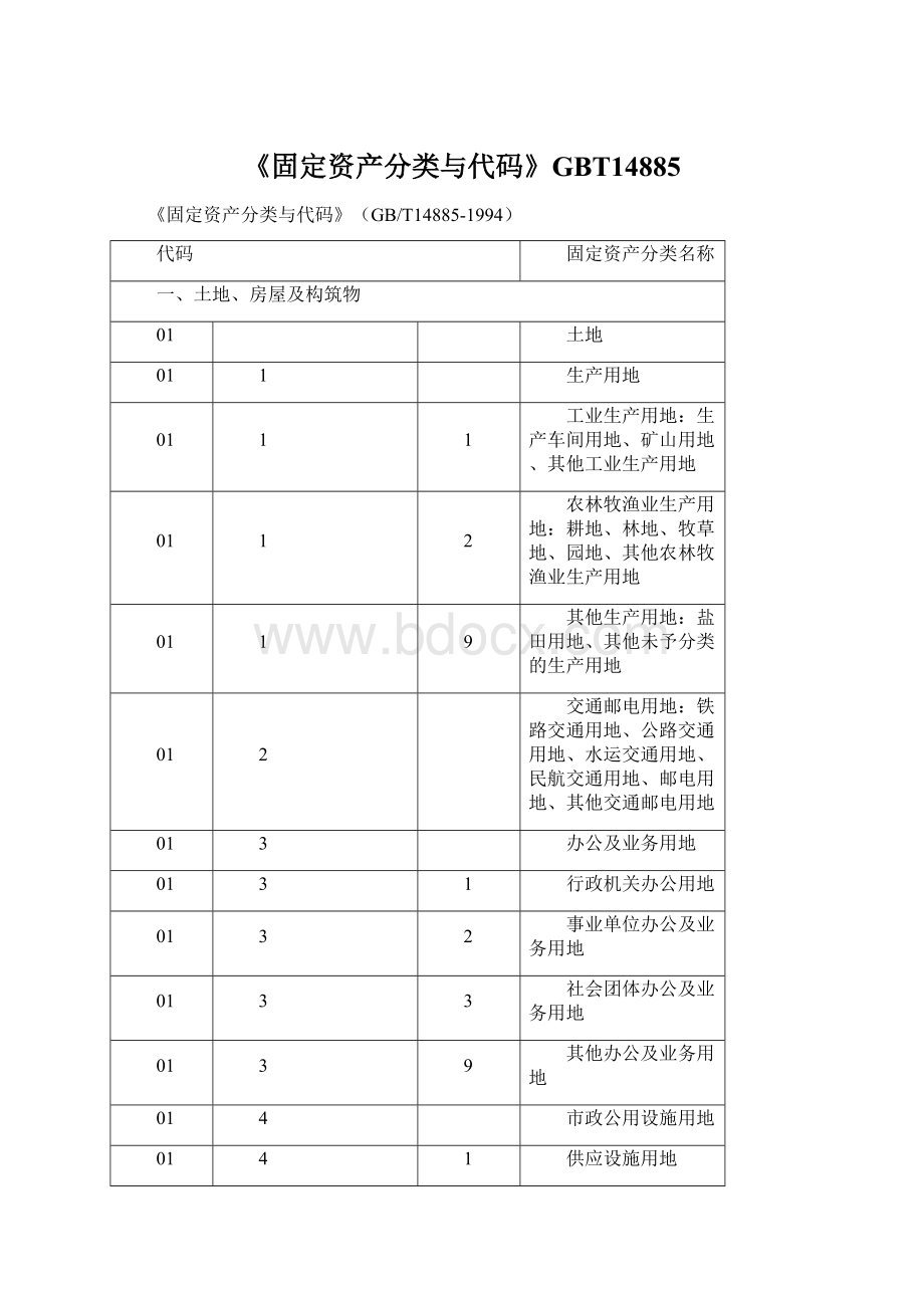 《固定资产分类与代码》GBT14885.docx