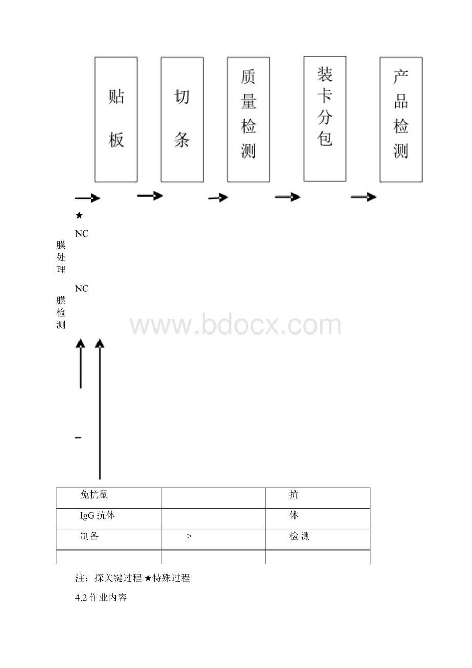 解脲支原体MB蛋白金标检测试剂盒胶体金法作业指导书docx.docx_第3页