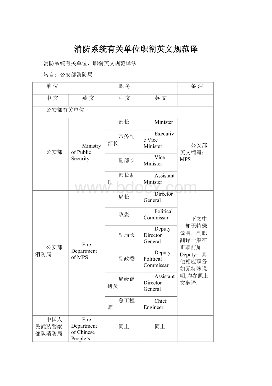 消防系统有关单位职衔英文规范译.docx