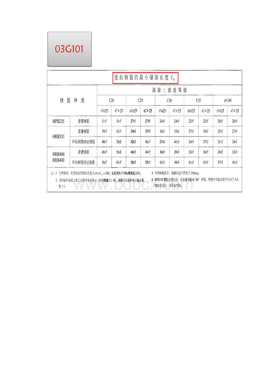 11G101平法图集全面解释.docx_第3页