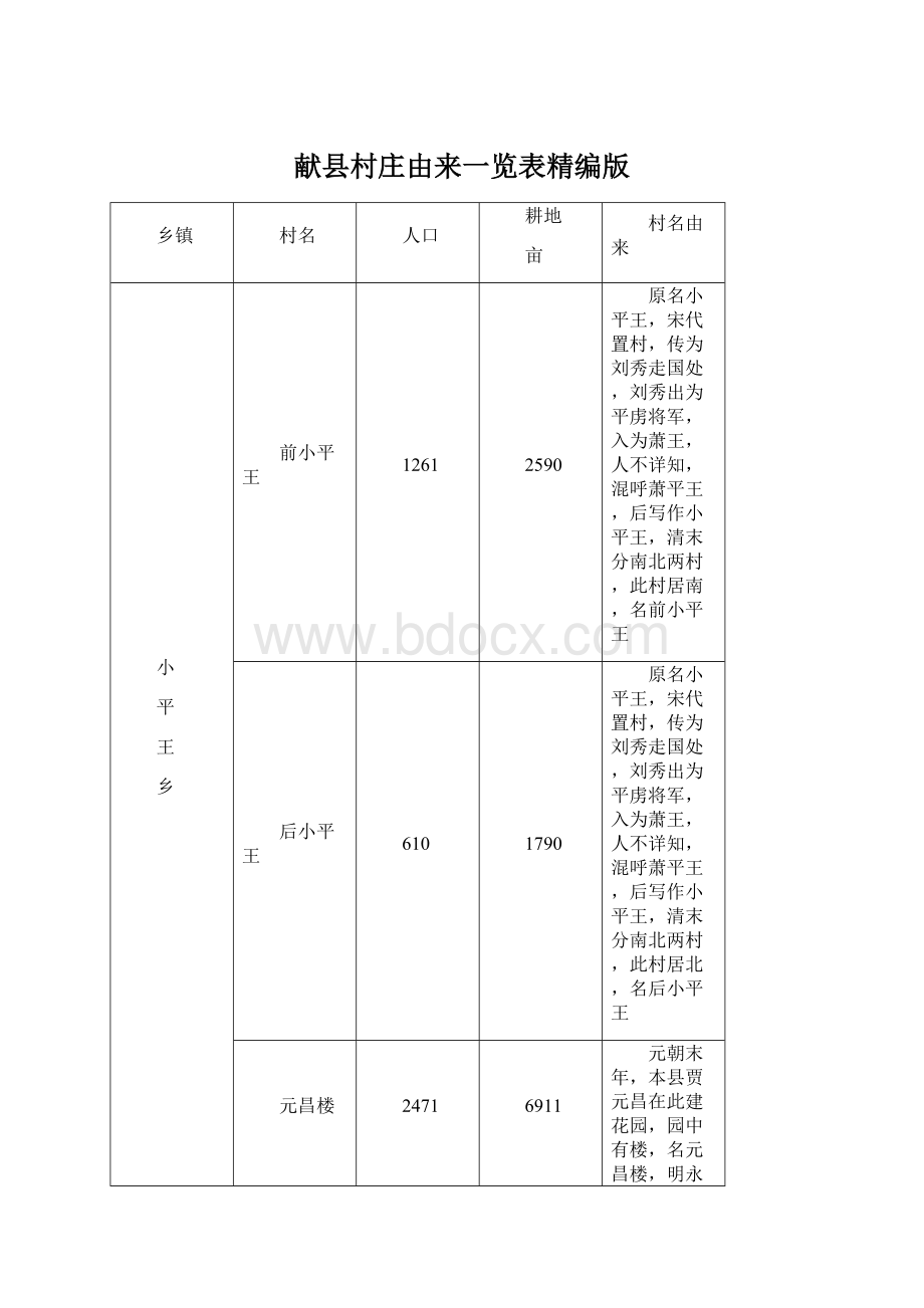 献县村庄由来一览表精编版Word下载.docx