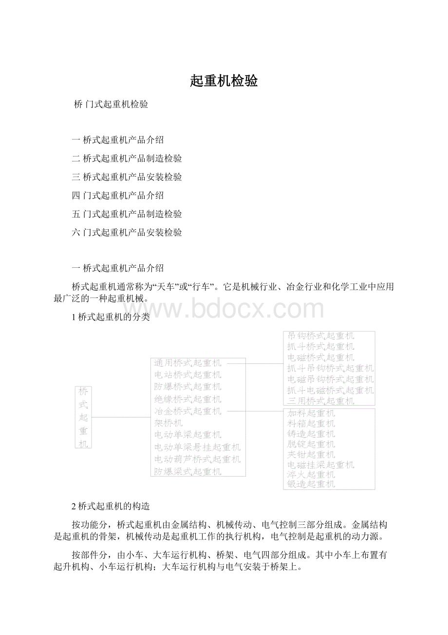 起重机检验.docx_第1页