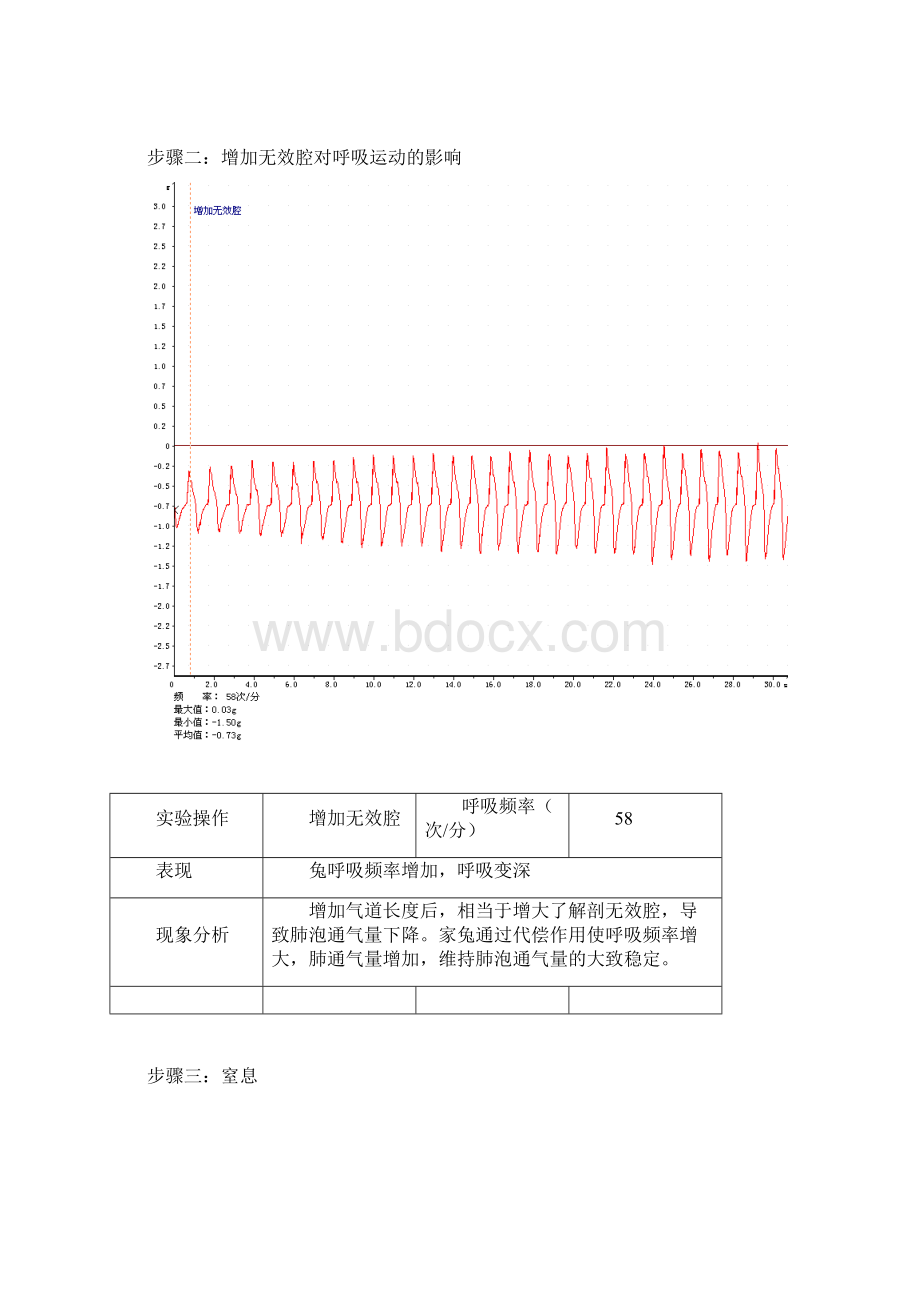 影响家兔呼吸的因素实验数据处理与分析.docx_第3页