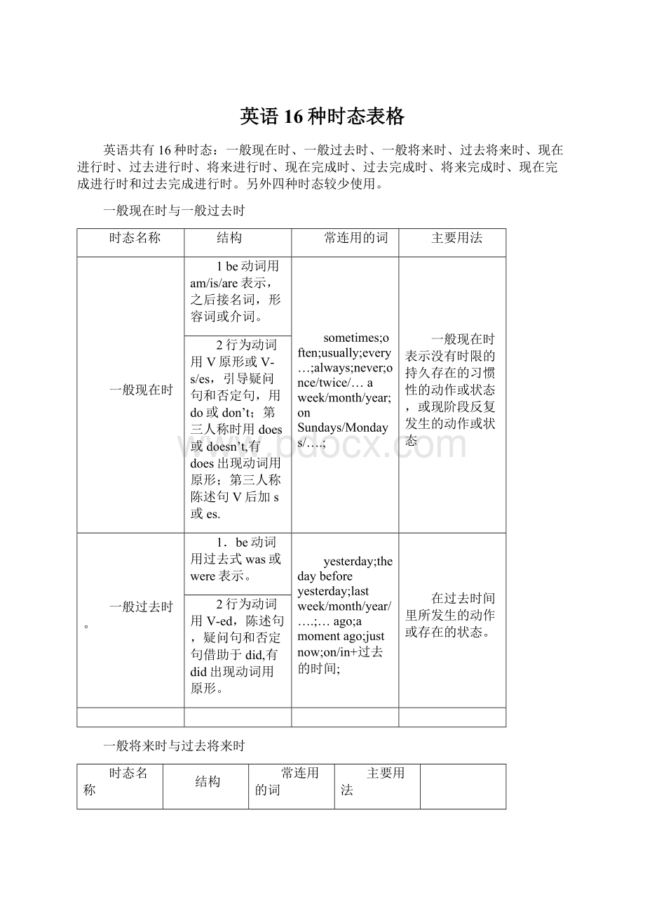 英语16种时态表格Word文件下载.docx