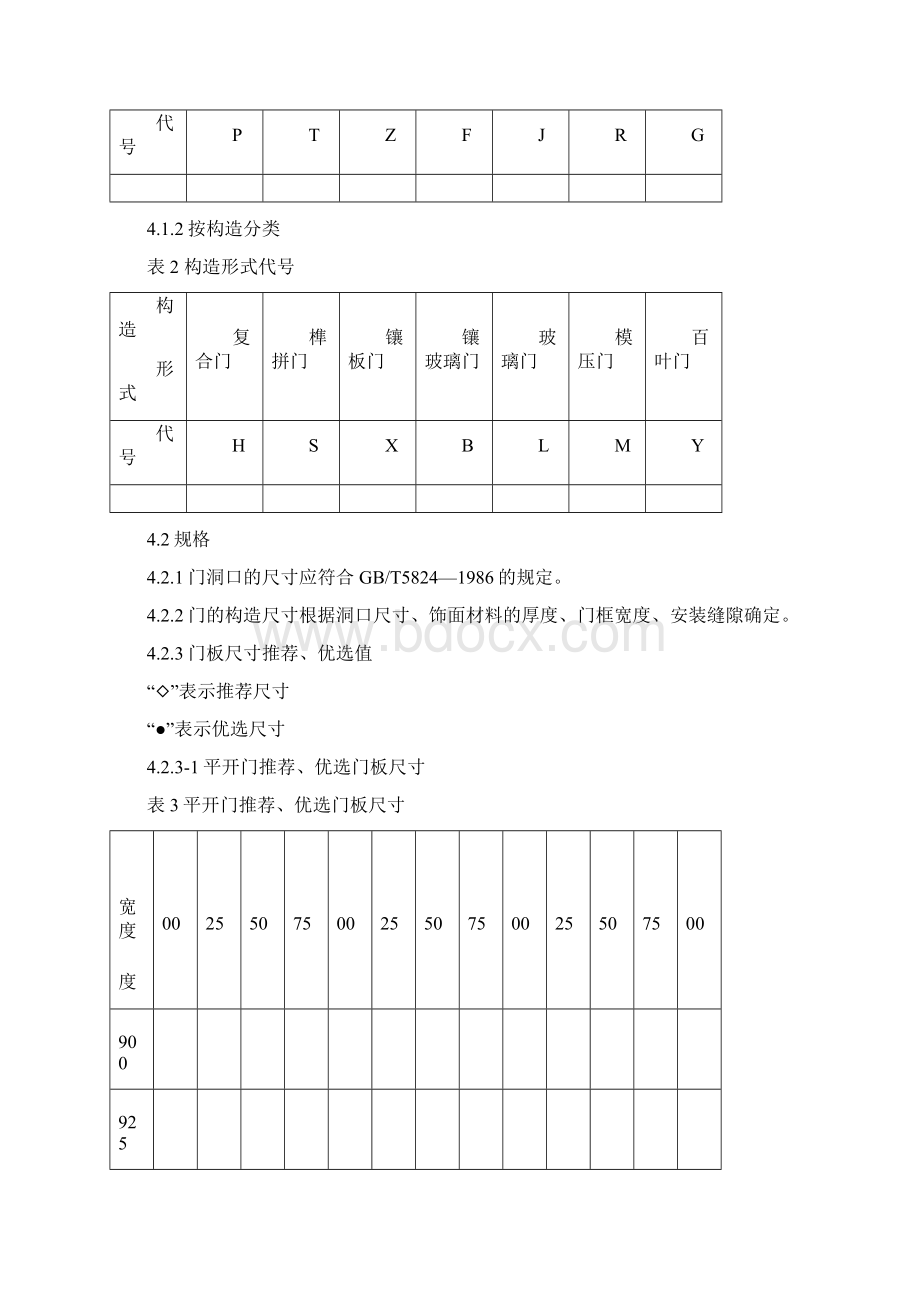 实木门质量标准文档格式.docx_第3页