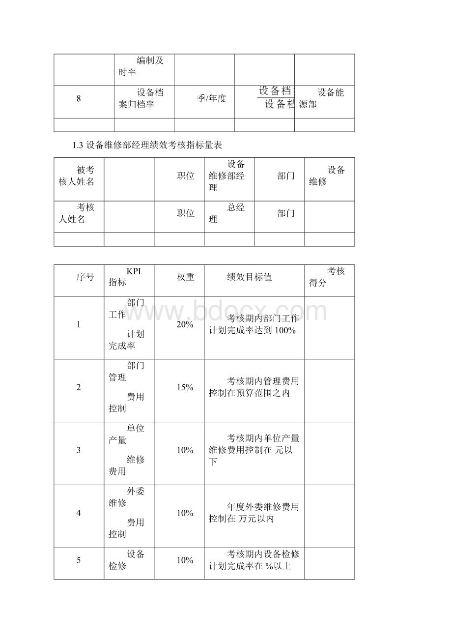 设备管理人员KPI绩效量化考核.docx_第3页