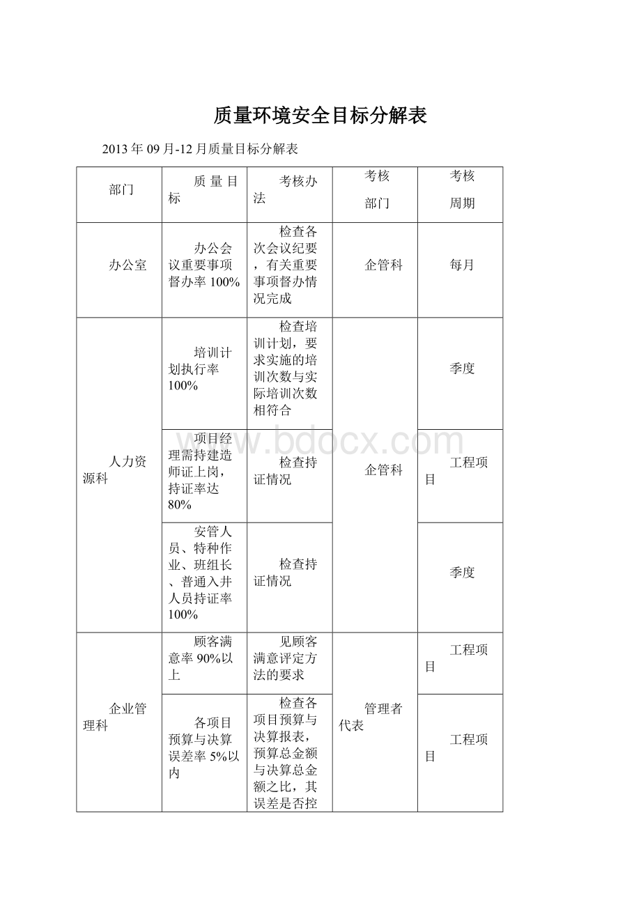 质量环境安全目标分解表Word文件下载.docx