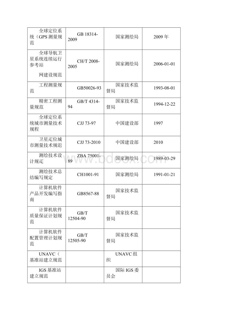 建设全北斗卫星定位连续运行参考站综合服务系统采购需求.docx_第2页