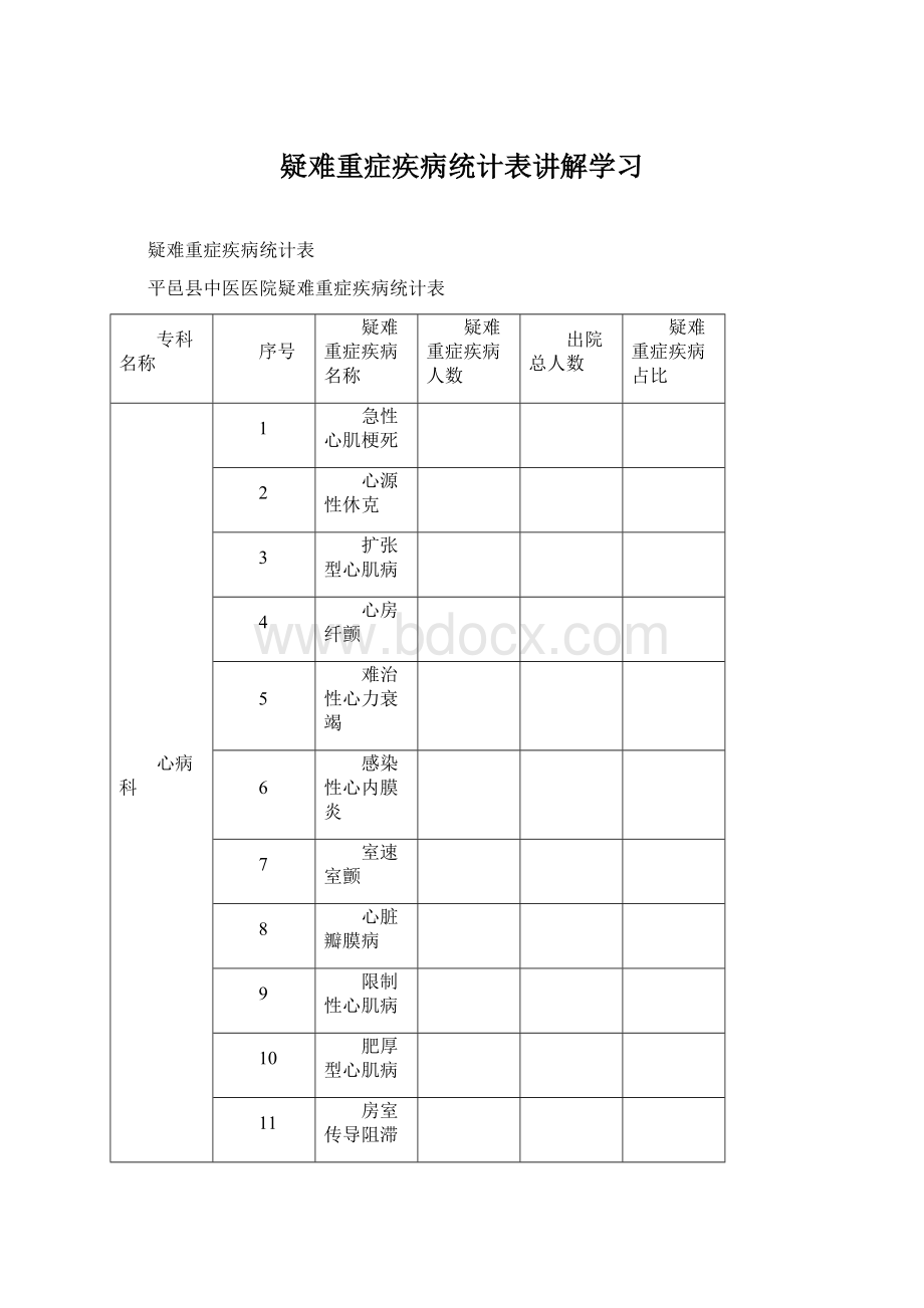 疑难重症疾病统计表讲解学习Word文档下载推荐.docx