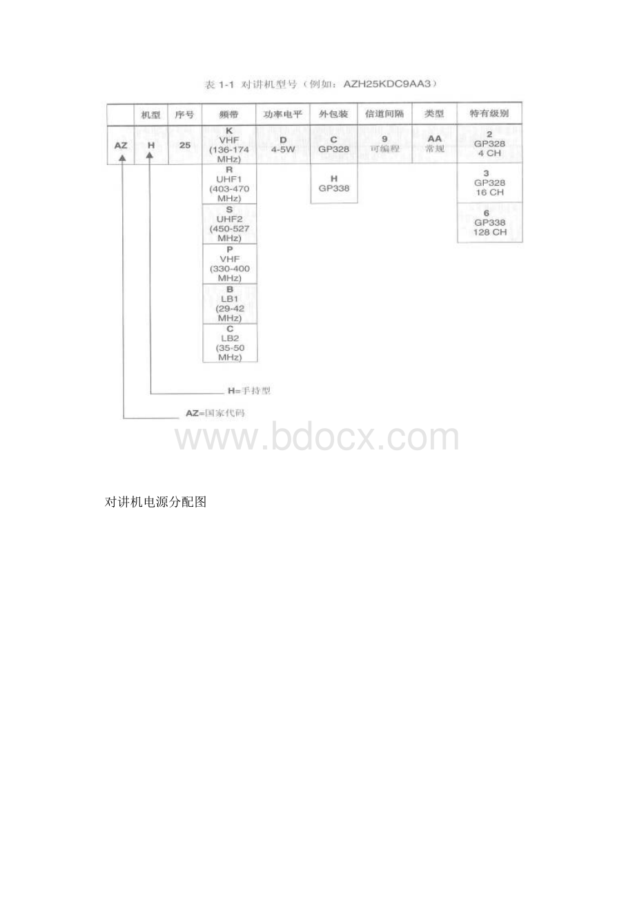 GP338GP328编程简明手册.docx_第2页