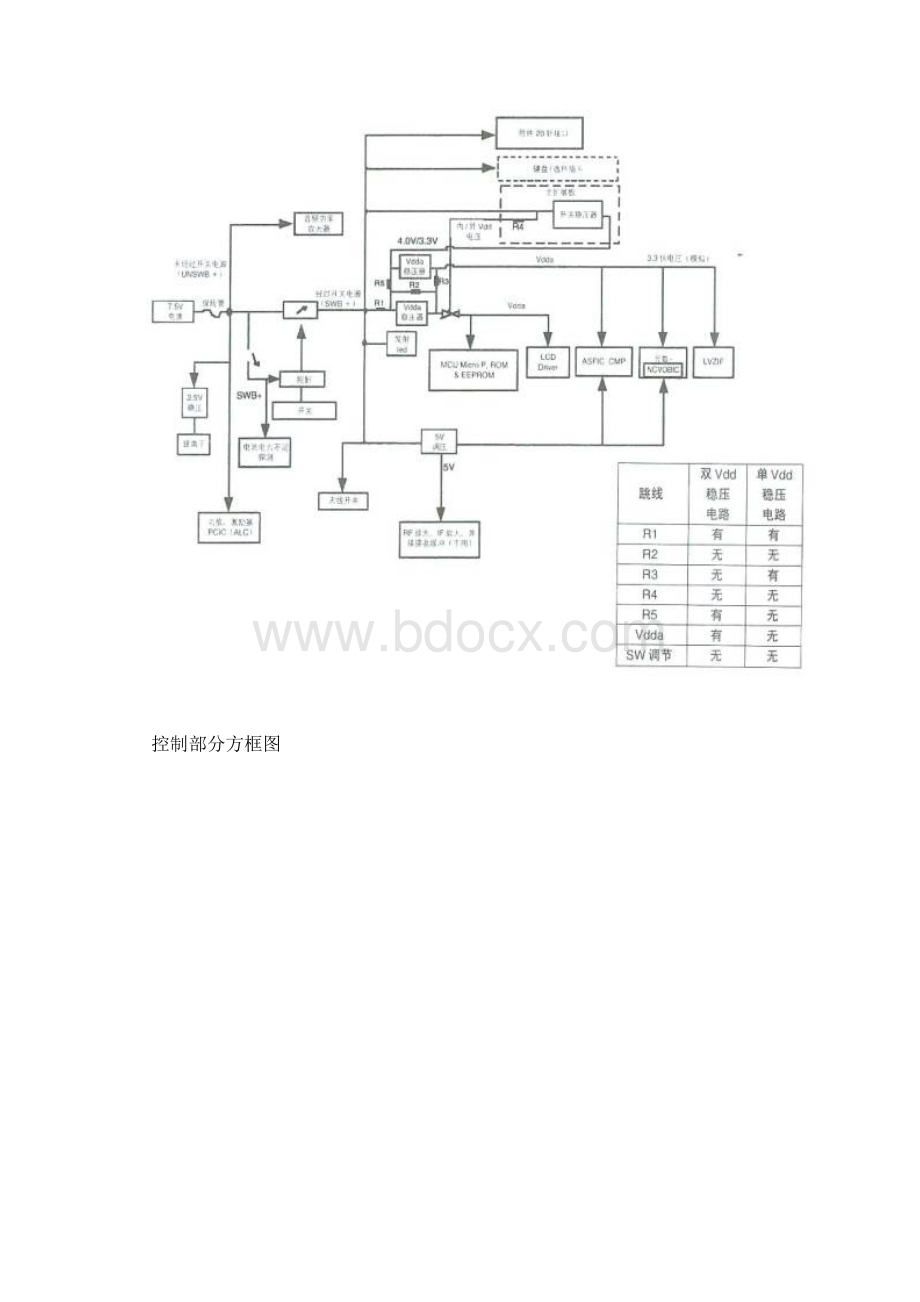 GP338GP328编程简明手册.docx_第3页