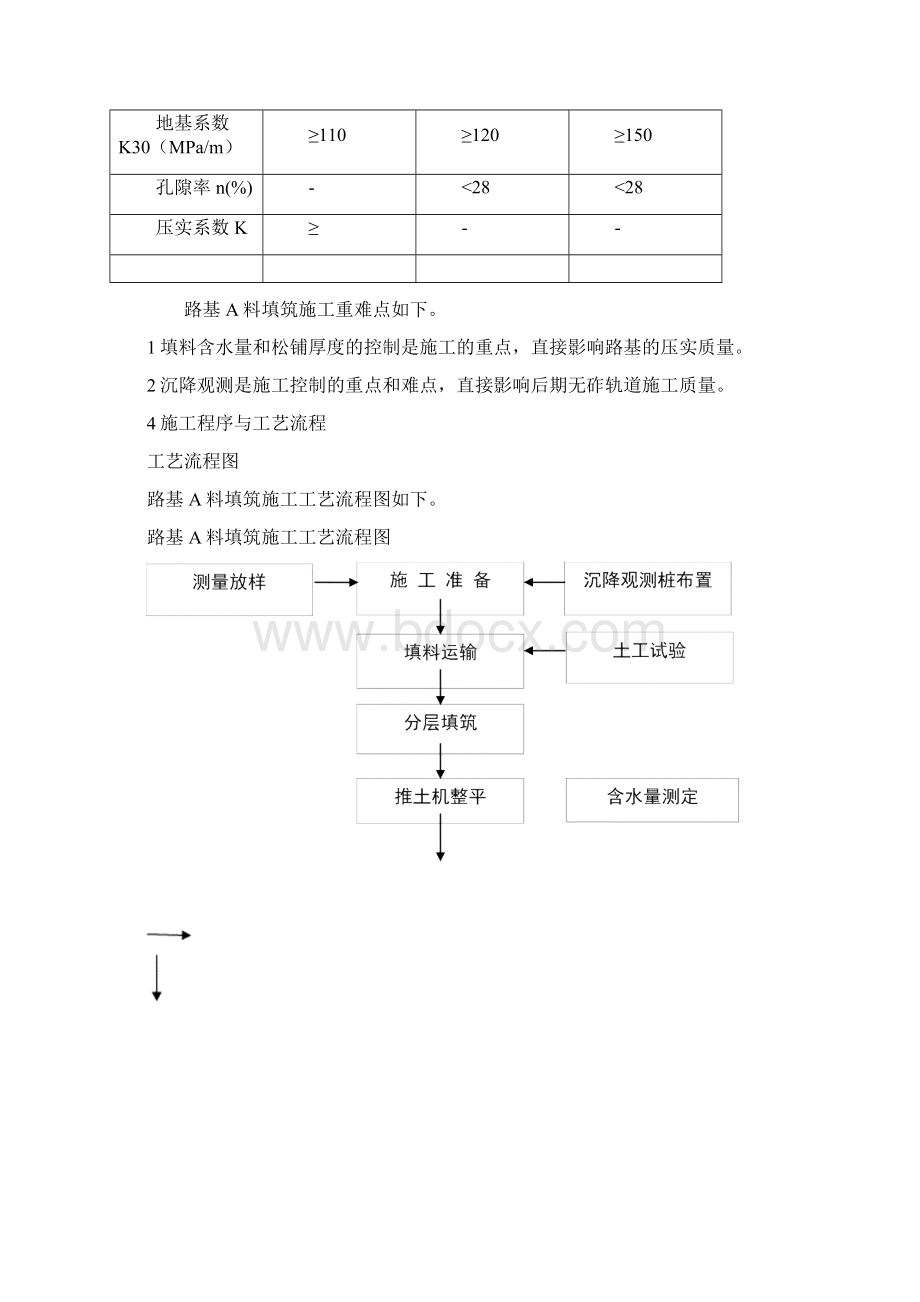 路基a组填料作业指导书.docx_第2页