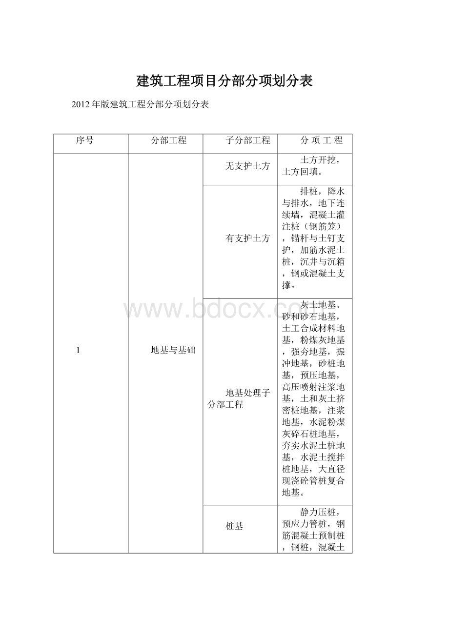 建筑工程项目分部分项划分表.docx_第1页