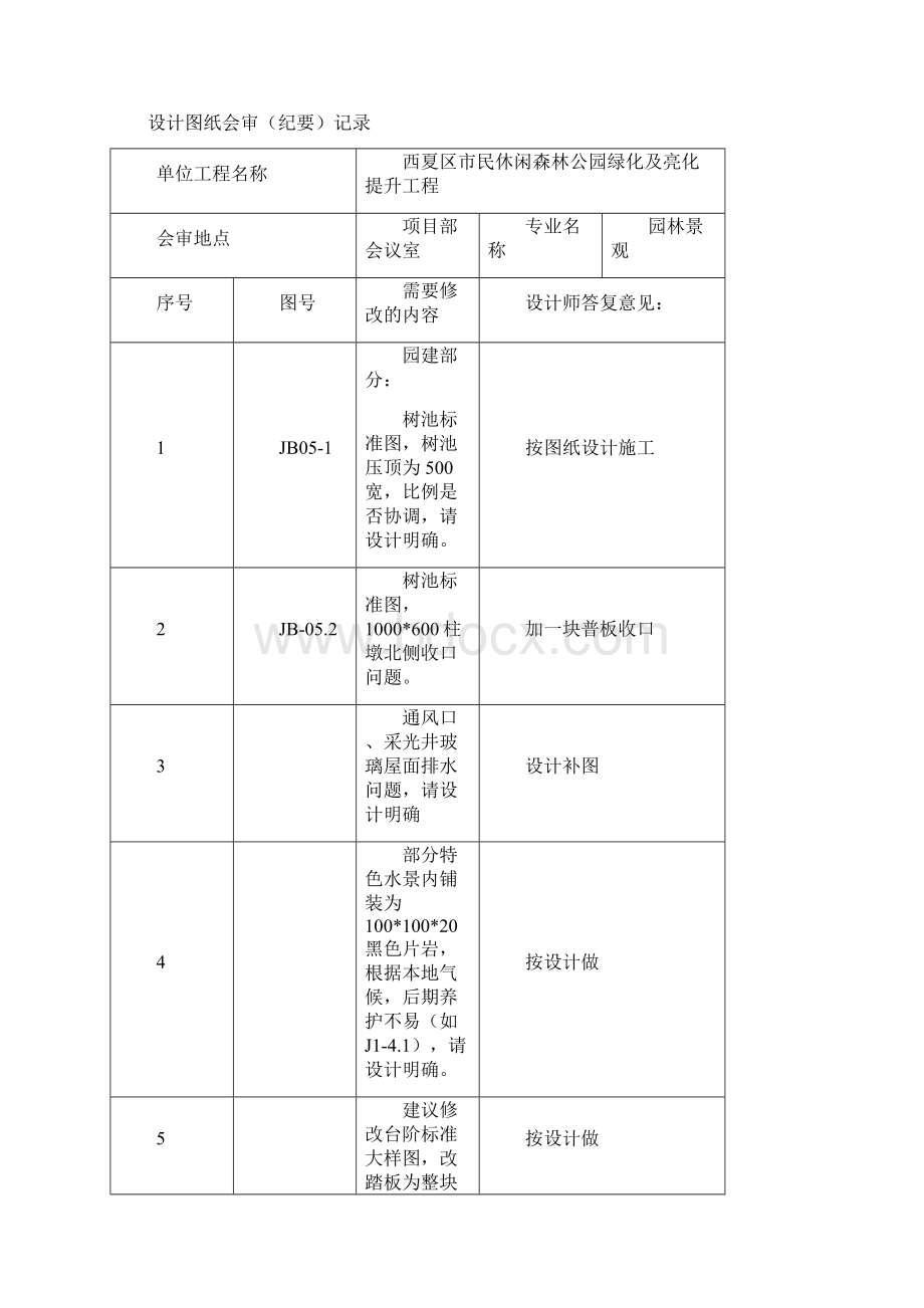 园林图纸会审纪要.docx_第2页