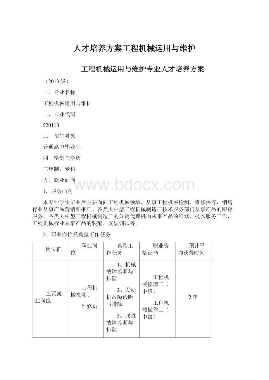 人才培养方案工程机械运用与维护Word下载.docx