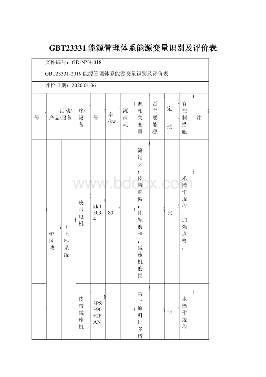 GBT23331能源管理体系能源变量识别及评价表.docx_第1页